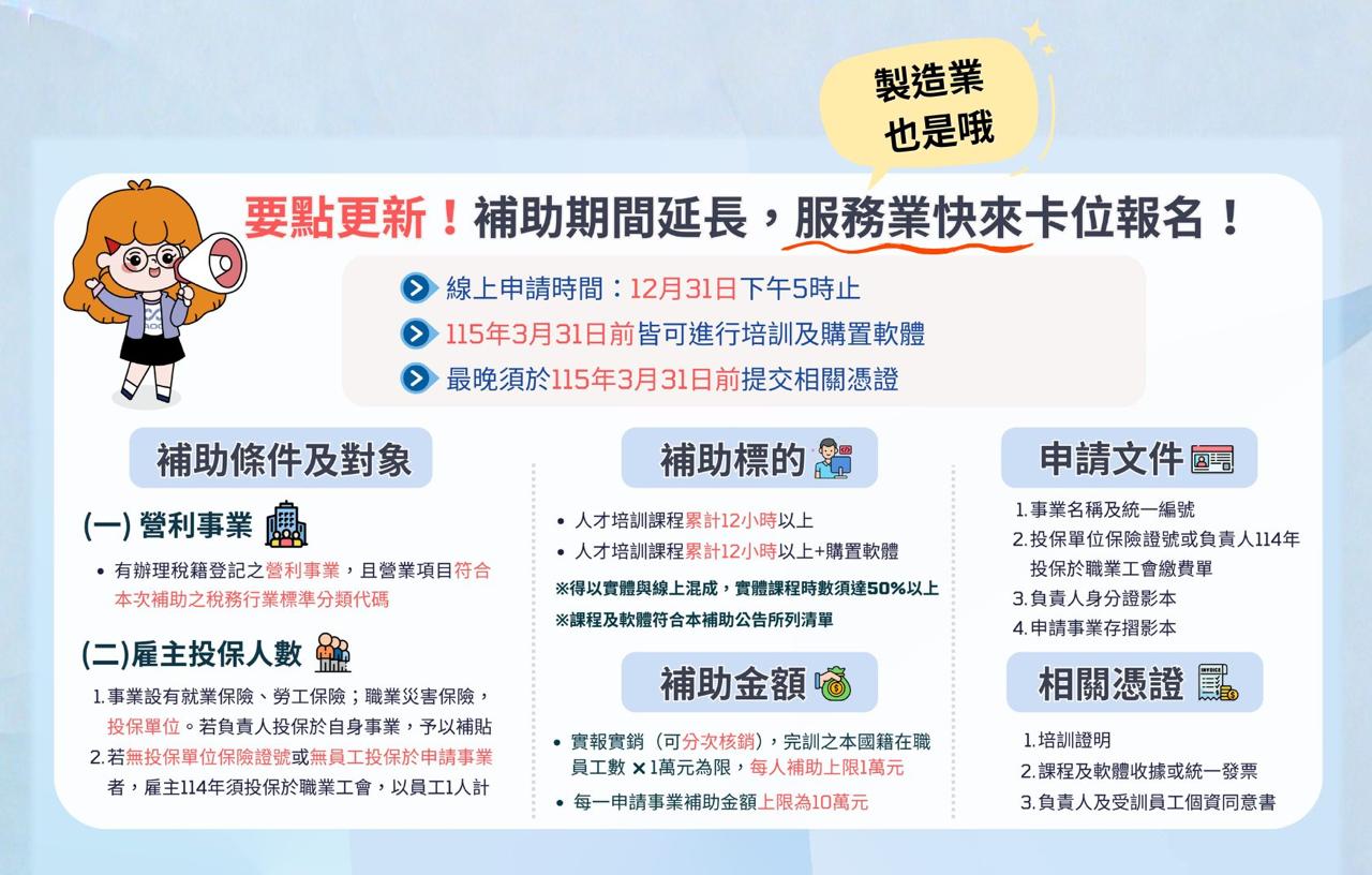 30人以下製造業數位轉型補助懶人包