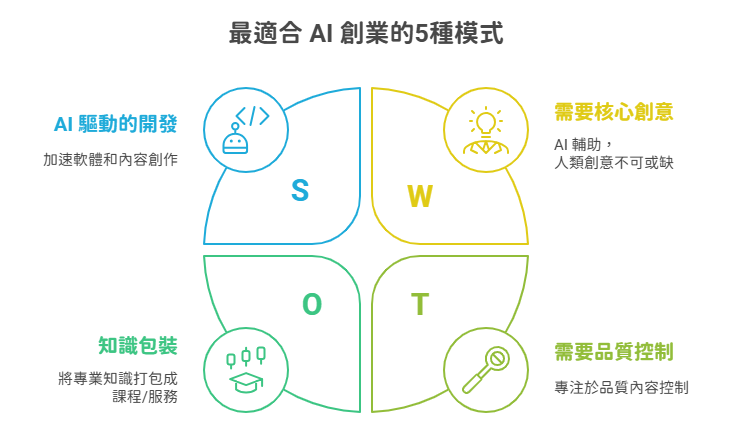 一人創業